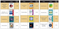 2016 Impact Factors επιστημονικών περιοδικών ChemPubSoc Europe